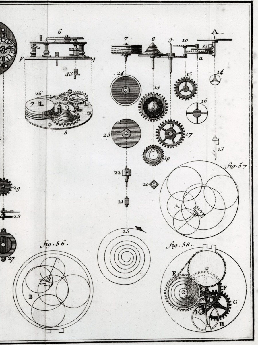 montre mouvement perpétuel