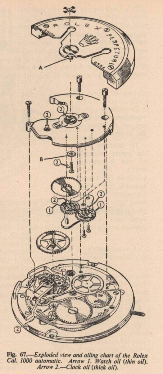 Mécanisme montre automatique