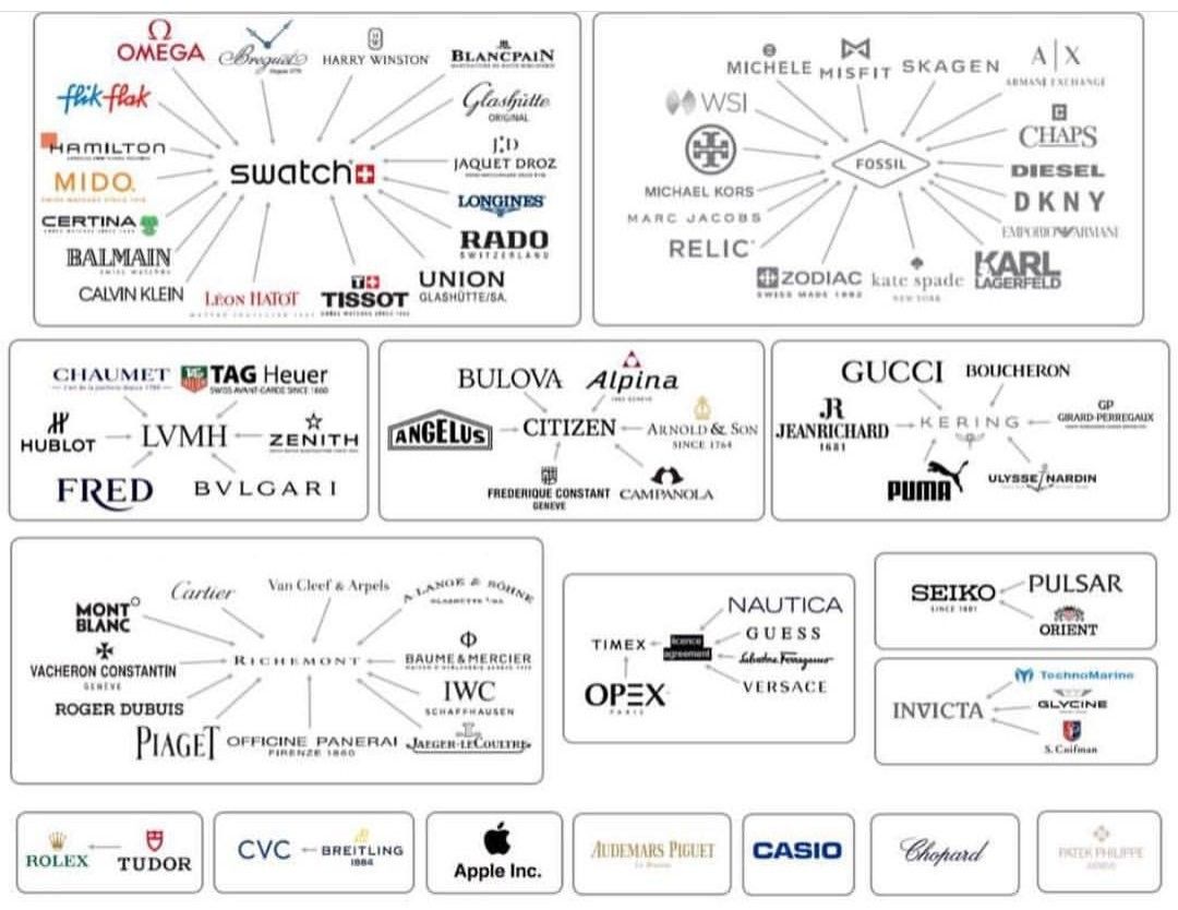 meilleures marques de montres 2025