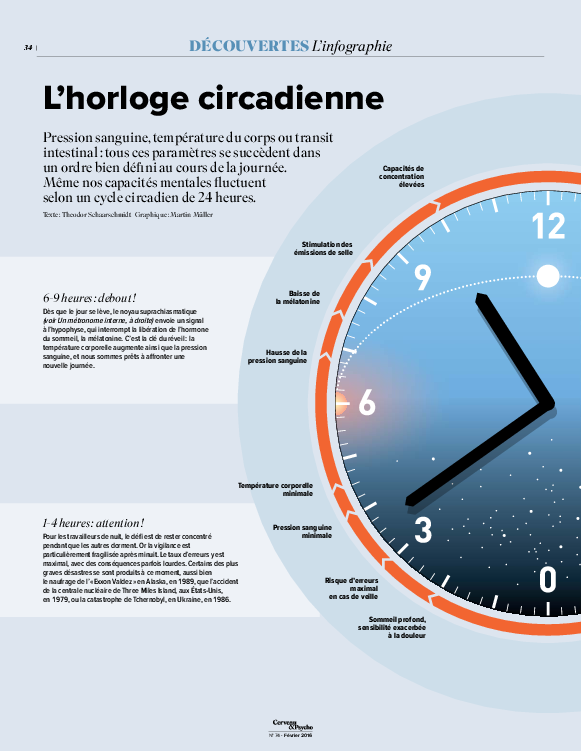 Chronographe montre fonctionnement
