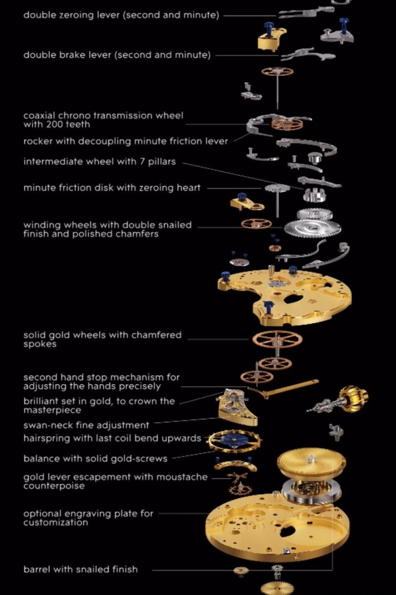 montre mouvement perpétuel