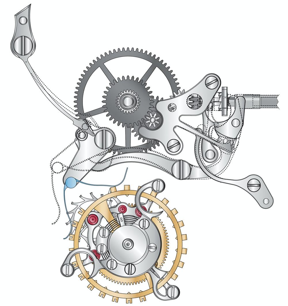 Balancier montre macro