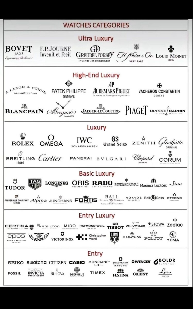 meilleures marques de montres 2025