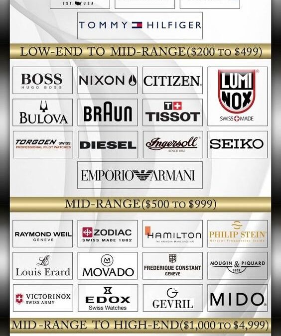 Quelle est la meilleure marque de montre abordable en 2025 ?