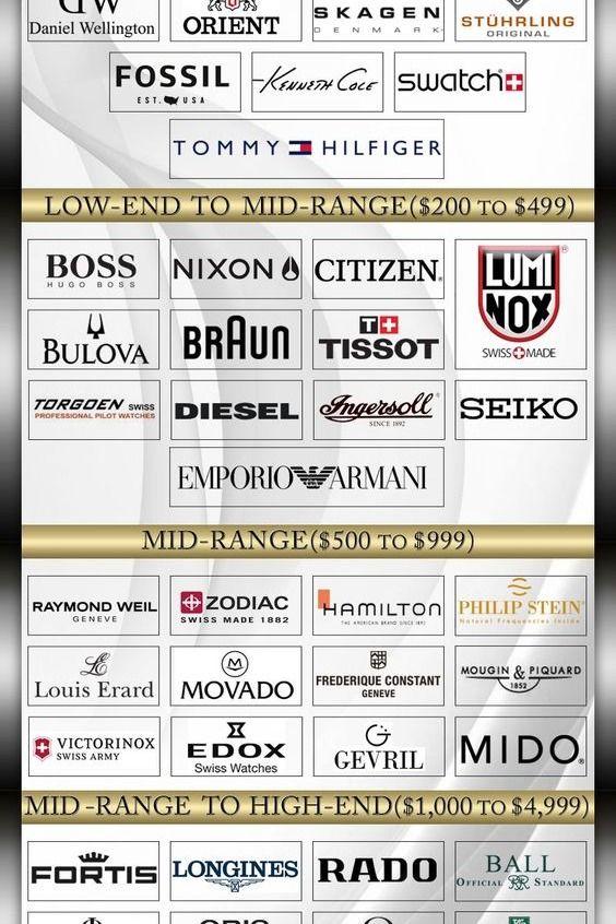 Logo marques horlogerie