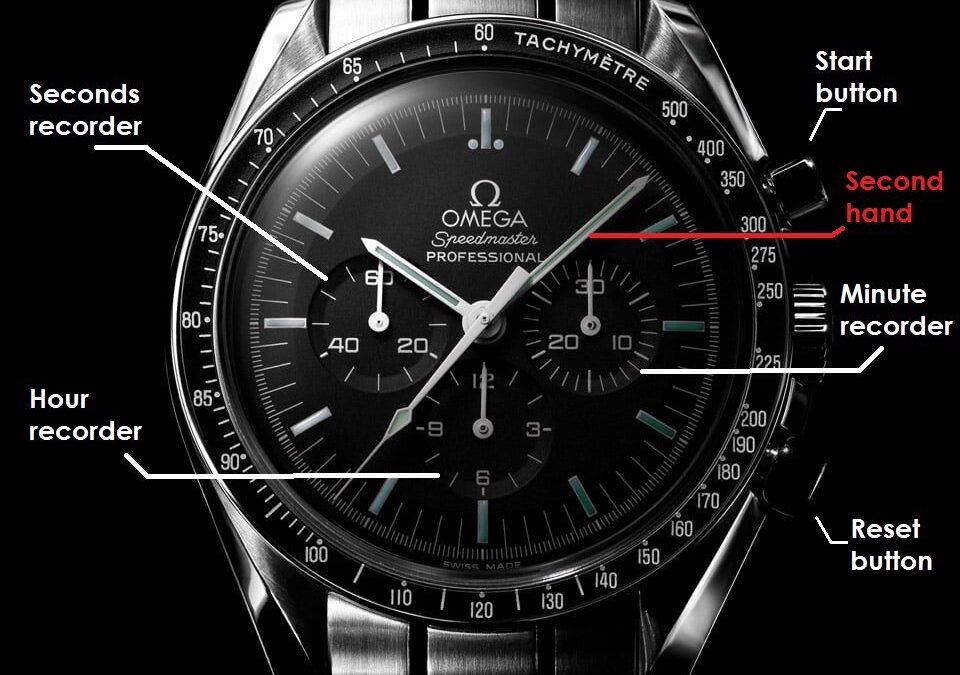 Comprendre le fonctionnement d’une montre chronographe : guide complet